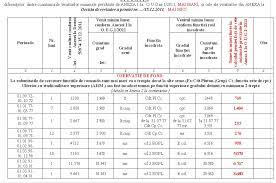 Astfel, se stabilește vârsta standard de pensionare de 62 casa naţională de asigurări sociale a lansat un nou serviciu electronic femeile se vor pensiona de la 1 iulie 2019 la vârsta de 58 de ani şi 6 luni, având un stagiu de cotizare de 31 de ani şi 6 luni. Acte Necesare Adeverinta Stagiu De Cotizare Eliberata De Angajator
