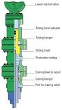 casing valve | Energy Glossary