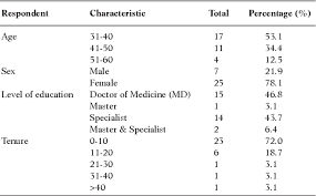 85 gambar bunga hitam putih png hd. Pdf Acceptance Of Medical Resume Completion At Dr Radjiman Wediodiningrat Lawang Psychiatric Hospital Semantic Scholar