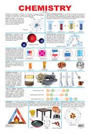 Educational Chart Series Chemistry