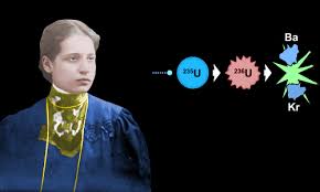 Lise Meitner - Lessons - Tes Teach