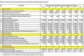 Check spelling or type a new query. Healthsafe Manfaat Perawatan Rs Dan Pembedahan Asuransi Term Life Manulife Indonesia