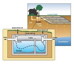 Be absolutely certain that the covers and cleanout access covers over the septic tank are secure and durable so that it will be impossible for someone to fall into the tank (which is often fatal), and so that a child could not remove the cover. All About Septic Systems Dengarden