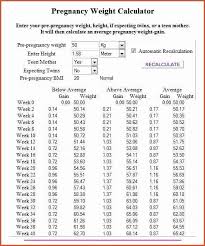 17 Exhaustive Pregnancy Baby Growth Chart By Week