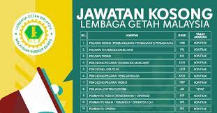 Get malaysian registry information, check legal status, identify shareholders and directors, assess financial performance. Jawatan Kosong Lembaga Getah Malaysia Lgm Jobcari Com Jawatan Kosong Terkini