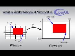 Pin On Tip And Tricks