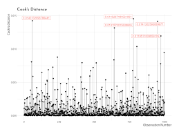 Conquer your kitchen with essential knife skills, cooking techniques and baking tips and tricks. Diagnosing The Accuracy Of Your Linear Regression In R Storybench