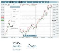 Stockchartx Html5 Web Mobile Javascript Financial Stock