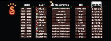 Check spelling or type a new query. Galatasaray Italyan Rakiplere Karsi Basarili