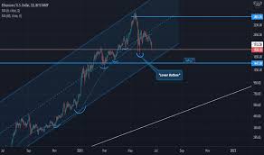 Yes, the project looks promising and expected to become next big thing stablecoin and crypto market. 4s5qspxoquqonm