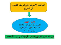 القياس هو الوحدات التي يستخدمها الإنسان لتحديد الشيء تم استخدام عدد من الوحدات عبر الزمان استخدمت لحساب المساحة والزمن والكتلة والوزن ذكر القرآن الكريم المكيال ، تنقسم. ÙÙŠ Ø§Ù„Ø§Ø¹Ù„Ù‰ Ù…Ù‚Ø± Ø²Ø§Ø±Ø¹ Ø§Ù‡Ù… Ø±ÙƒÙ† ÙÙŠ Ø§Ù„Ù‚ÙŠØ§Ø³ Dsvdedommel Com