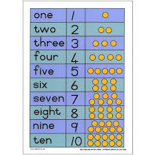 Numerals Dots And Names 1 10 Eng Number Words Chart