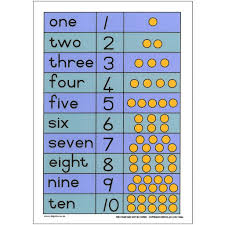 numerals dots and names 1 10 eng number words chart