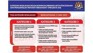 3 Kategori Kompaun Pkp 2021 Kadar Pengurangan Yang Ditetapkan
