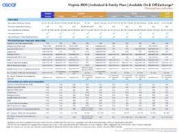 There are many factors to consider based on your and your family's unique health care needs. Oscar 2020 Plan Comparison Grid Virginia Katz Insurance Group