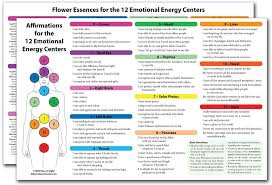 essential tools for emotional healing chart