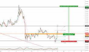 Adaeur Charts And Quotes Tradingview