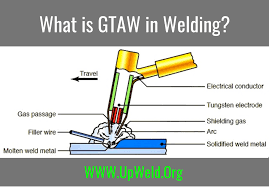 What Is Gtaw In Welding Gtaw Welding Welding Jobs