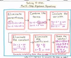 Pin On Thinking Maps