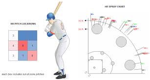 Mlb Home Run Derby 2017 Inside Edge Medium