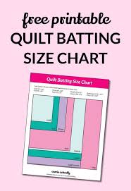 Quilt Batting Comparison Chart Blogandmore
