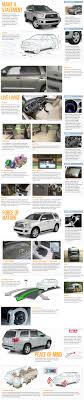 The Brimell Group Toyota New Car Smell Sequoia