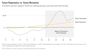 Opinion Were About To Fall Behind The Great Depression