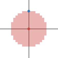 I used a chart while i was building, but wanted to be able to make variable size ovals which is something i couldn't find a decent chart of or generator capable of, so i created this! Minecraft Circle Generator