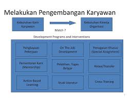 B.definisi dan tujuan pengembangan pegawai. Pengembangan Karyawan Ppt Download