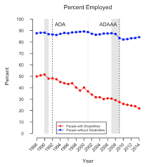 It means only that a person is an individual with a disability entitled to the protections of the ada or rehabilitation act. Twenty Five Years After The Ada Situating Disability In America S System Of Stratification Maroto Disability Studies Quarterly