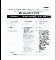 *tarikh rayuan kemasukan program matrikulasi akan dimaklumkan dari semasa ke semasa. Guru Kaunseling Nurhaiza Che Mat Syarat Minimum Kemasukan Ke Matrikulasi Kpm Mulai 2017