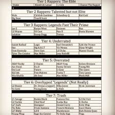 Ranking Rappers Rap Hip Hop Amino