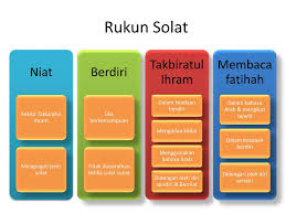 2+2+1 = 5 rukun sholat ada 5. Ppt Tahsin Solat Powerpoint Presentation Free Download Id 4713199