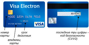 Wo die cvc / cvv auf der kreditkarte finden. Was Ist Cvv2 Cvc2 Wo Ist Der Sicherheitscode Auf Der Sberbank Karte