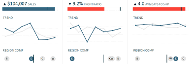 Minimalist Dot Plot Super Sample Superstore Tableau Dashboard Dot Plot Data Visualization Tableau Dashboard