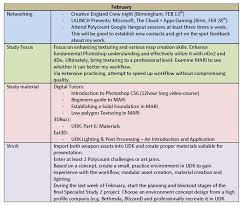 Short Term Business Plan Template How Short Term Business Plan Template Can Increase Your In 2020 Business Plan Template One Page Business Plan Marketing Plan Example