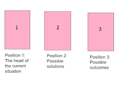 Here are tarot spreads that can help beginners build confidence. How I Do My 3 Card Tarot Readings Ms Joyce Tarot