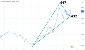 Maybe you would like to learn more about one of these? Myr Tradingview