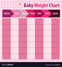 Baby Weight Chart