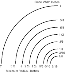 choosing a band saw blade size iedepot blog