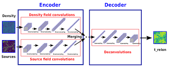 Multiply your astro enjoyment with a second decoder at only rm50*/month! Https Arxiv Org Pdf 1905 06958