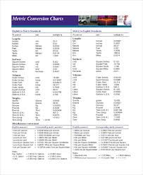 Basic Metric Conversion Chart 7 Free Pdf Documents