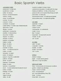 Pin By Eser Akansel On Spanish Basic Spanish Verbs Spanish Verbs Learn To Speak Spanish