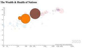 finding and charting data openlearn open university