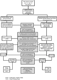 Figure 2 From A Study On The Effect Of Fish Extract On