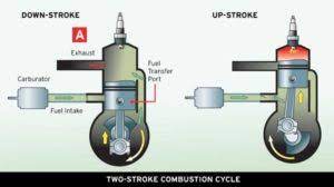 2 Stroke Vs 4 Stroke Engines Coastal Ventures