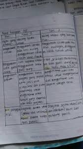We did not find results for: Soal Pkn Kelas 7 Halaman 145 Jawabanku Id