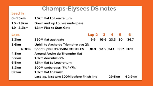 Erhalten sie schnelleinlass zum weltgrößten und meistbesuchten museum, dem louvre. Zwift Racing League Season 3 Week 6 Details Champs Elysees Zwift Insider