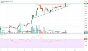 Add a stock to wl. Adani Green Energy For Nse Adanigreen By Vaibhav Rf Tradingview