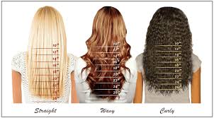 human hair extension length chart sold by natural addictions